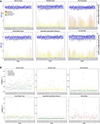 A GEE toolkit for water quality monitoring from 2002 to 2022 in support of SDG 14 and coral health in marine protected areas in Belize